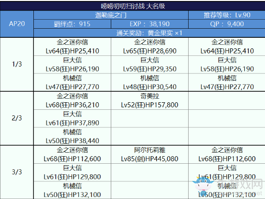《FGO》國服嘮嘮叨叨明治維新討伐戰(zhàn)配置