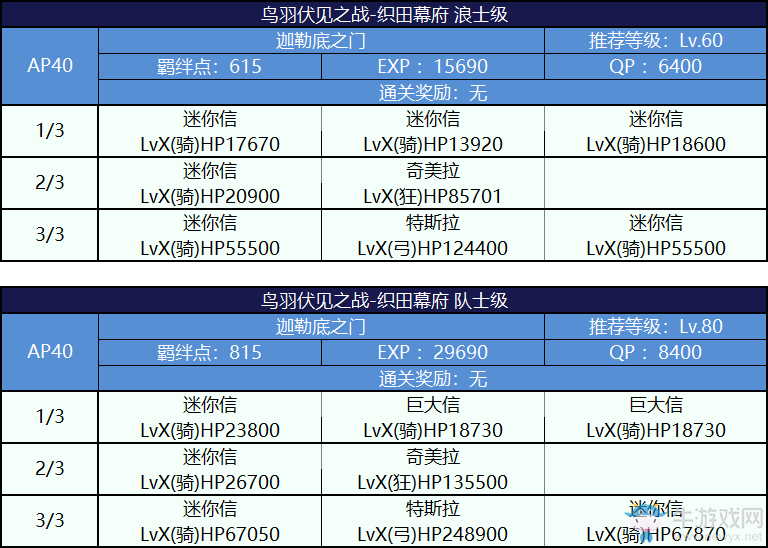 《FGO》國服嘮嘮叨叨明治維新攻略大全