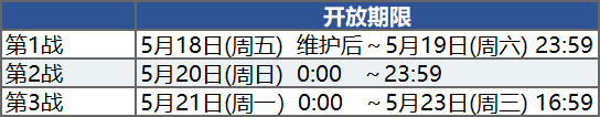 《FGO》國服嘮嘮叨叨明治維新掉落一覽