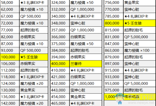 《FGO》國服嘮嘮叨叨明治維新攻略大全
