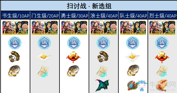 《FGO》國服嘮嘮叨叨明治維新掉落一覽