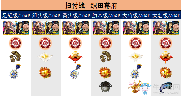 《FGO》國服嘮嘮叨叨明治維新掉落一覽