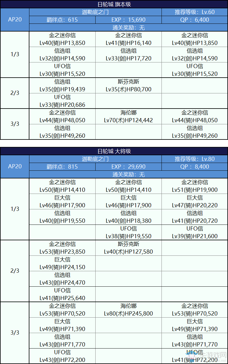 《FGO》國服嘮嘮叨叨明治維新攻略大全