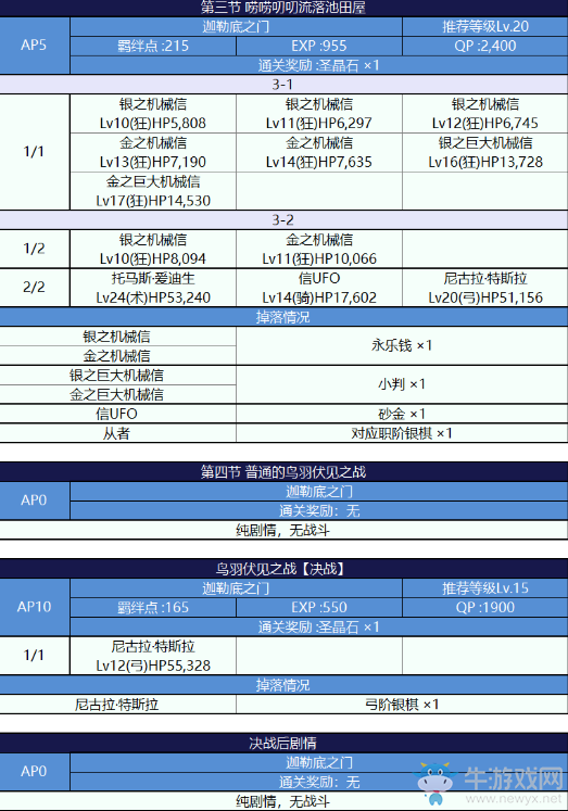 《FGO》國服嘮嘮叨叨明治維新攻略大全