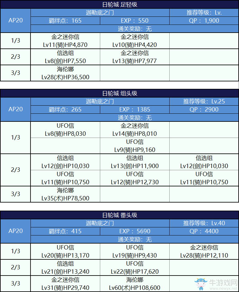 《FGO》國服嘮嘮叨叨明治維新攻略大全