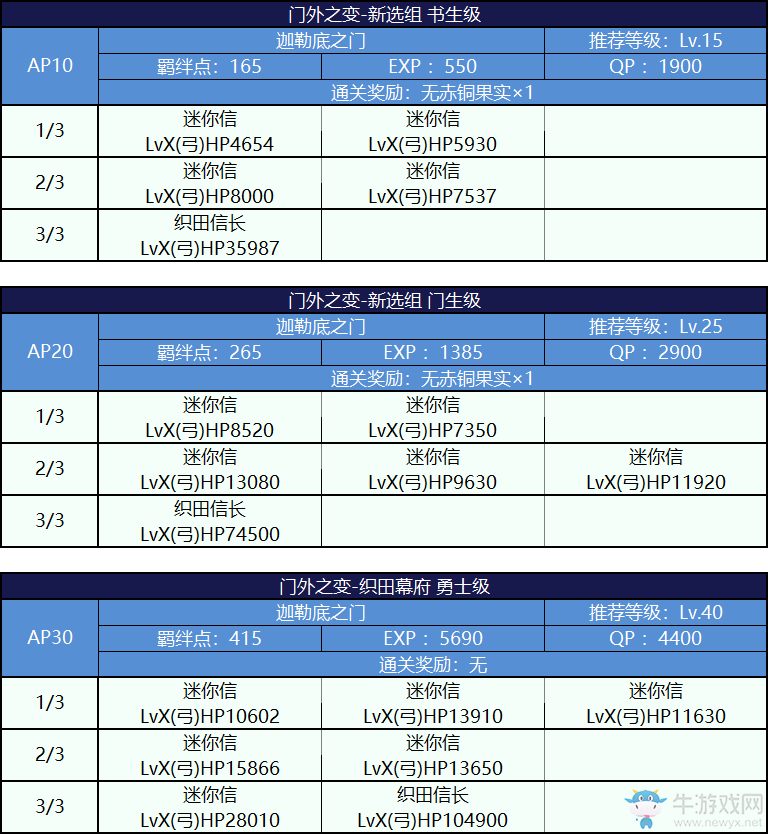 《FGO》國服嘮嘮叨叨明治維新攻略大全