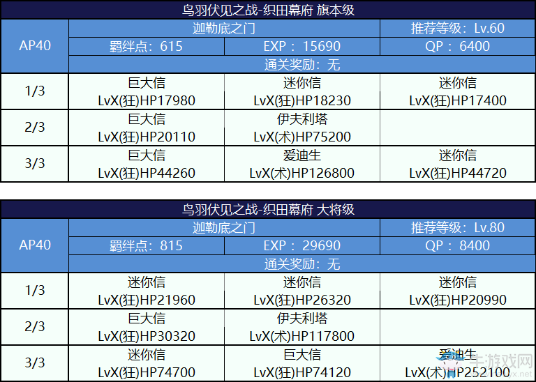 《FGO》國服嘮嘮叨叨明治維新攻略大全