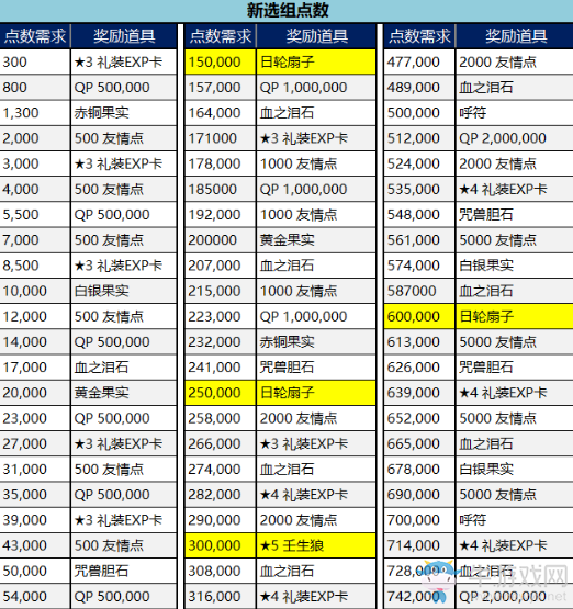 《FGO》國服嘮嘮叨叨明治維新攻略大全