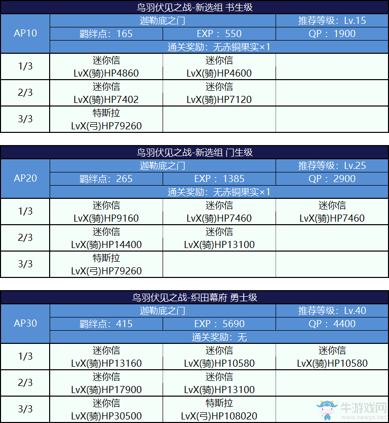 《FGO》國服嘮嘮叨叨明治維新攻略大全