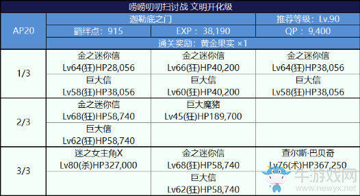 《FGO》國服嘮嘮叨叨明治維新討伐戰(zhàn)配置