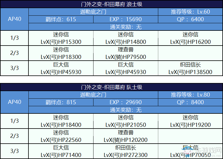 《FGO》國服嘮嘮叨叨明治維新攻略大全