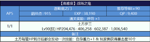 《FGO》國服嘮嘮叨叨明治維新討伐戰(zhàn)配置