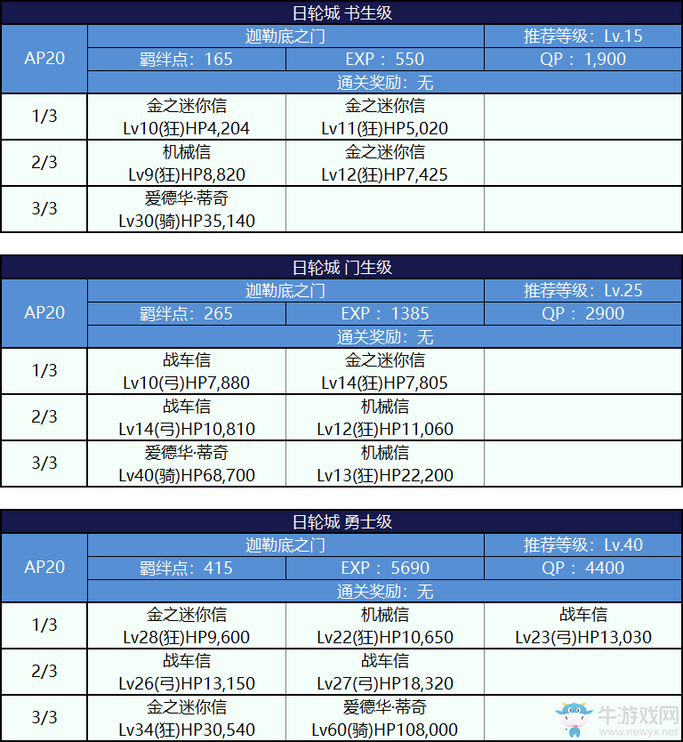 《FGO》國服嘮嘮叨叨明治維新攻略大全