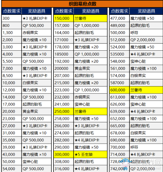 《FGO》國服嘮嘮叨叨明治維新攻略大全