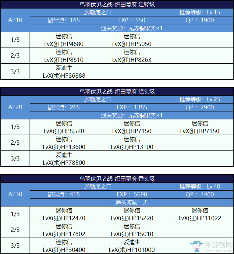 《FGO》國服嘮嘮叨叨明治維新攻略大全