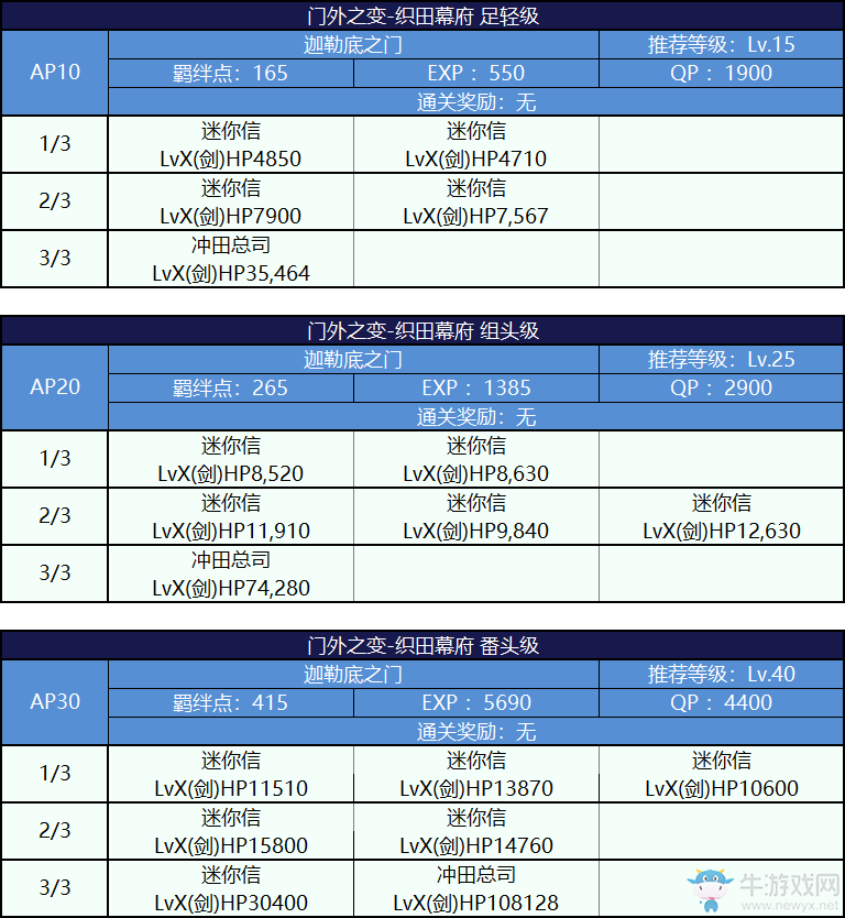《FGO》國服嘮嘮叨叨明治維新攻略大全
