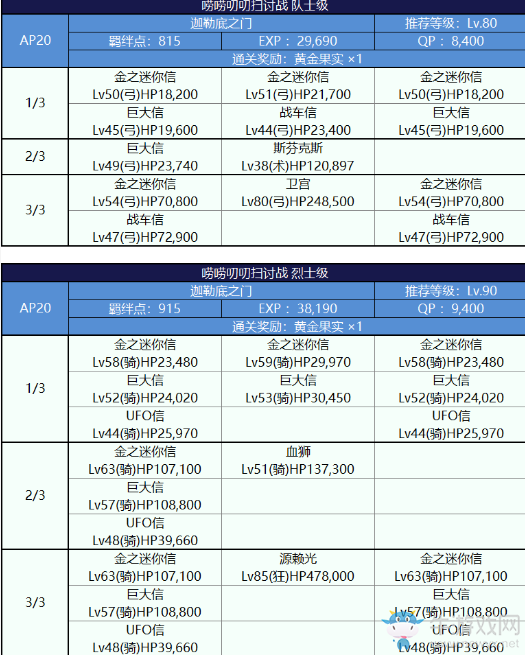 《FGO》國服嘮嘮叨叨明治維新討伐戰(zhàn)配置