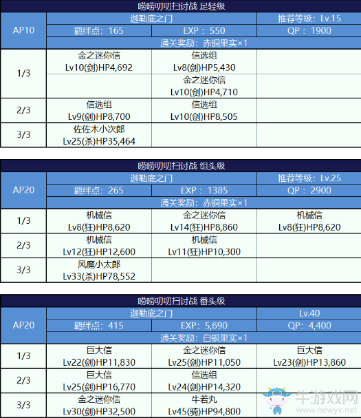 《FGO》國服嘮嘮叨叨明治維新討伐戰(zhàn)配置