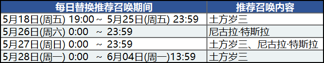 《FGO》國服嘮嘮叨叨明治維新卡池分析