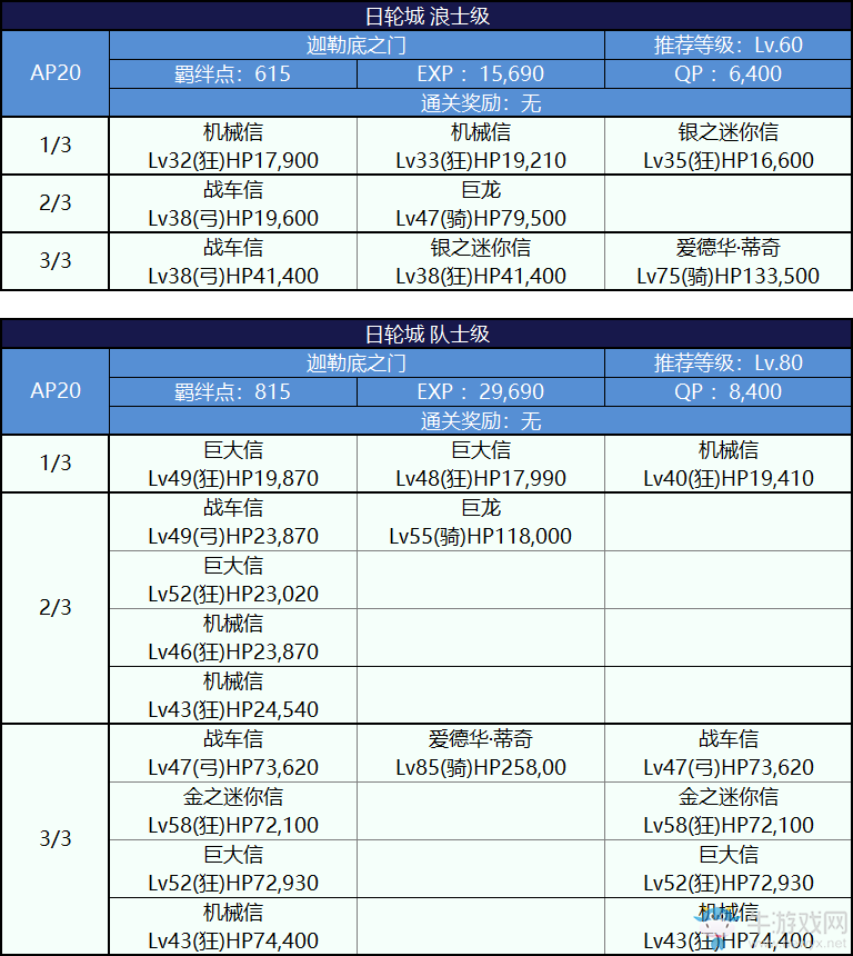 《FGO》國服嘮嘮叨叨明治維新攻略大全