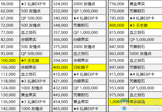 《FGO》國服嘮嘮叨叨明治維新攻略大全