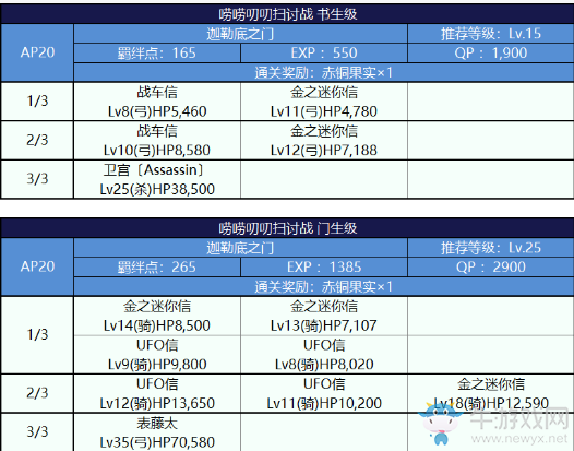 《FGO》國服嘮嘮叨叨明治維新討伐戰(zhàn)配置