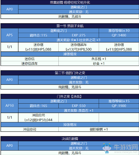 《FGO》國服嘮嘮叨叨明治維新攻略大全