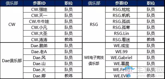 《QQ飛車》手游S聯(lián)賽季前賽參賽隊伍