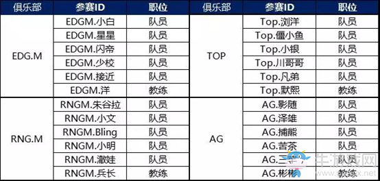 《QQ飛車》手游S聯(lián)賽季前賽參賽隊伍