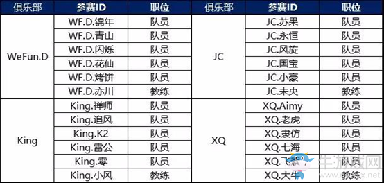《QQ飛車》手游S聯(lián)賽季前賽參賽隊伍