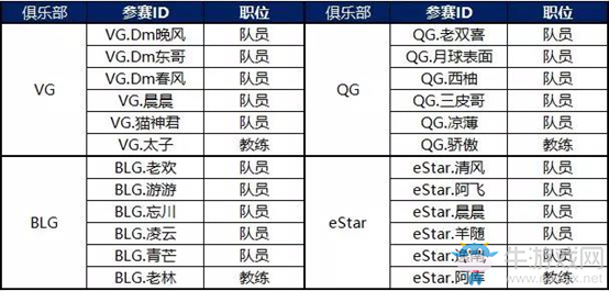 《QQ飛車》手游S聯(lián)賽季前賽參賽隊伍