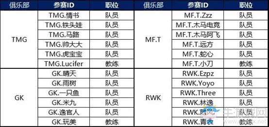 《QQ飛車》手游S聯(lián)賽季前賽參賽隊伍