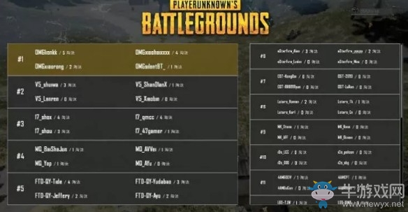 《絕地求生》中國區預選賽決賽FPP第一日第六局：OMG 12殺吃雞