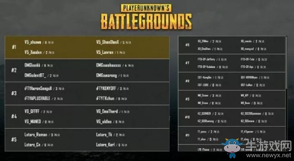 《絕地求生》中國區預選賽決賽FPP第一日第三局：V5 16殺吃雞