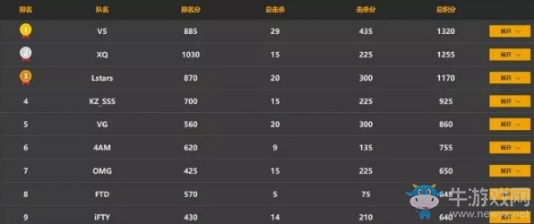 《絕地求生》中國區預選賽決賽FPP第一日第三局：V5 16殺吃雞