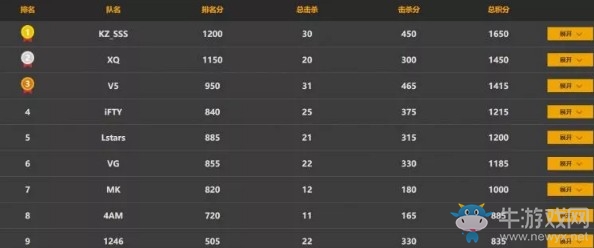 《絕地求生》中國區預選賽決賽FPP第一日第四局：KZ_SSS 15殺吃雞