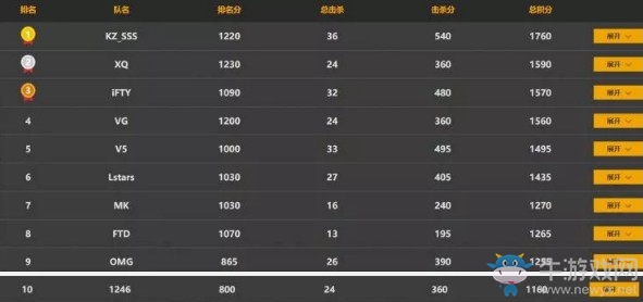 《絕地求生》中國區預選賽決賽FPP第一日第五局：FTD 8殺吃雞