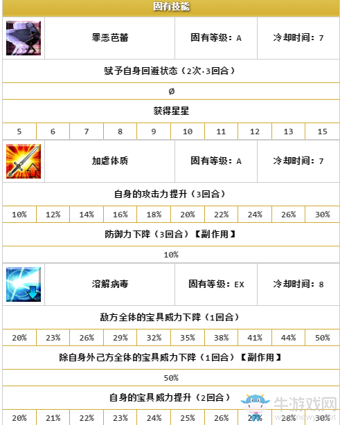 《FGO》梅爾特莉莉絲解析