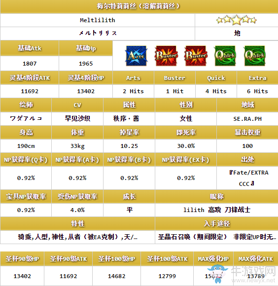 《FGO》梅爾特莉莉絲解析