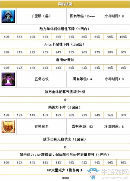 《FGO》殺生院祈荒解析