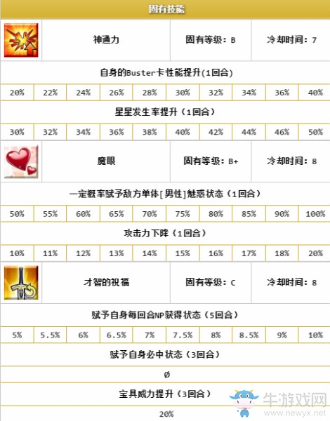 《FGO》鈴鹿御前解析