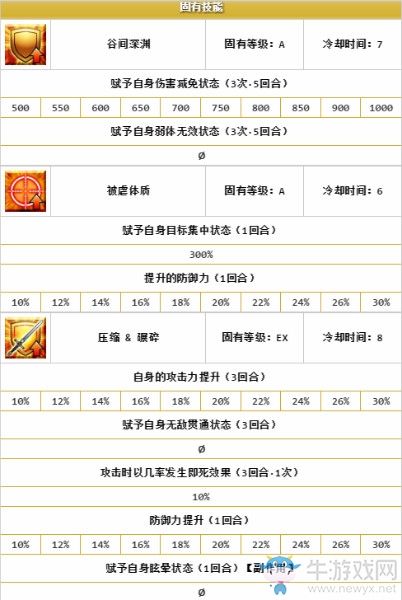 《FGO》帕森莉普解析