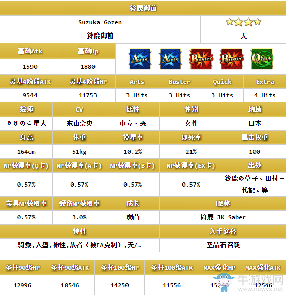 《FGO》鈴鹿御前解析