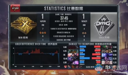 《LOL》LPL夏季賽第一周Day2：OMG 2-1 SS賽后速報
