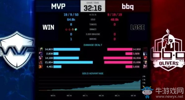 《LOL》LCK夏季賽第一周Day1：bbq 0-2 MVP賽后速報