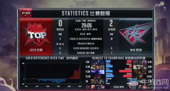 《LOL》LPL夏季賽第一周Day2：TOP 0-2 RW賽后速報