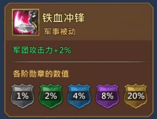 《王國(guó)紀(jì)元》俠盜王子-艾爾瑪屬性介紹