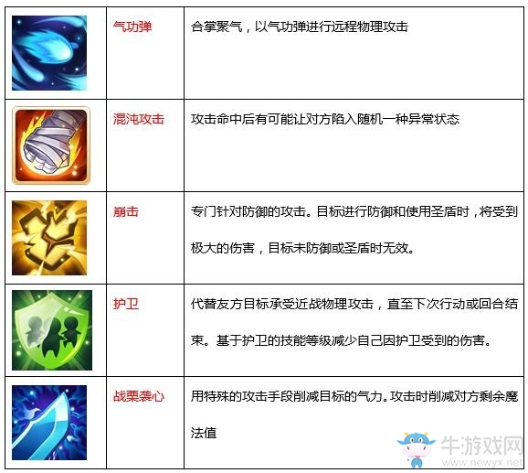《魔力寶貝》手游格斗士職業(yè)介紹