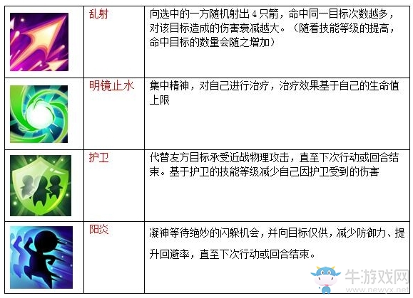 《魔力寶貝》手游弓箭手職業(yè)介紹
