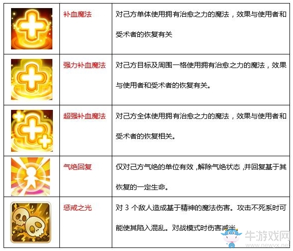 《魔力寶貝》手游傳教士職業(yè)介紹